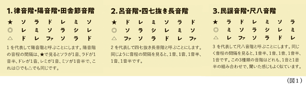 吟詠音楽の基礎知識 22年7月 日本吟剣詩舞振興会