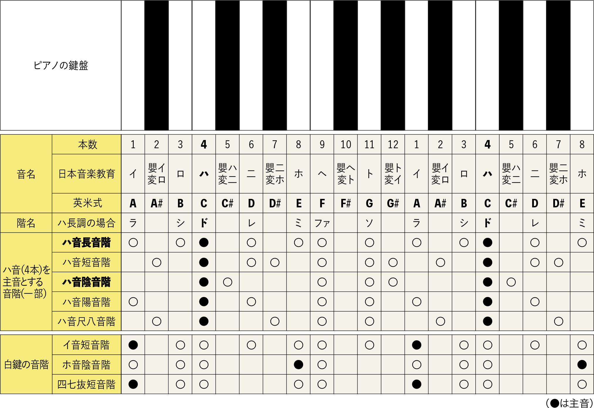 吟詠音楽の基礎知識 2024年1月 - 日本吟剣詩舞振興会 